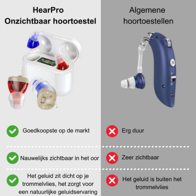 Onzichtbaar Oplaadbaar Hoortoestel voor Volwassenen – In-Ear Geluidsversterker met Ruisonderdrukking, Ergonomische Pasvorm & Draagcomfort | Discreet, Lichtgewicht & USB-oplaadbaar