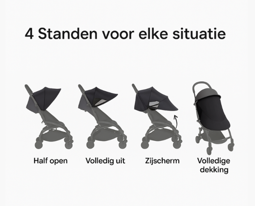 Universeel Zonnescherm voor Kinderwagens – UV-beschermend & Ademend Scherm met Verstelbare Bevestiging | Lichtgewicht & Opvouwbaar voor Onderweg